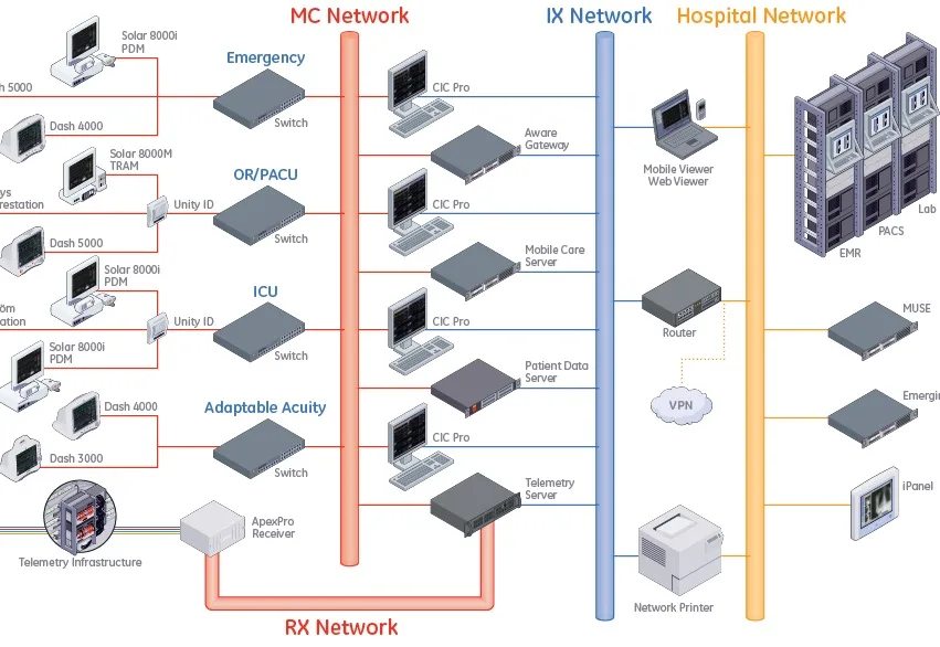 Clinical Hardware Monitoring System